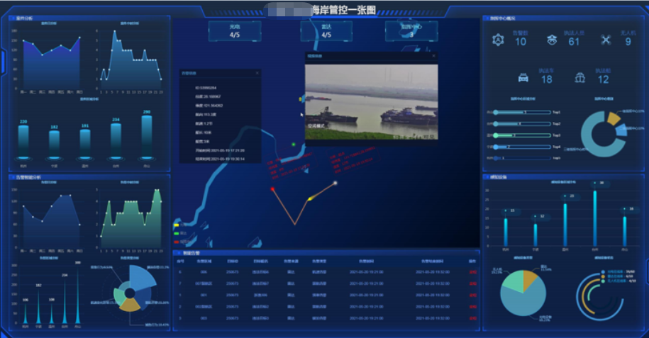 恒天翼智慧海防监管平台系统——全方位保障渔业区安全监管信息化水平