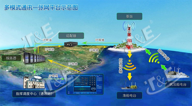 多模通信.png