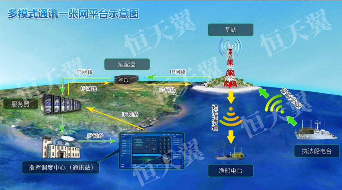一张网平台示意图.png